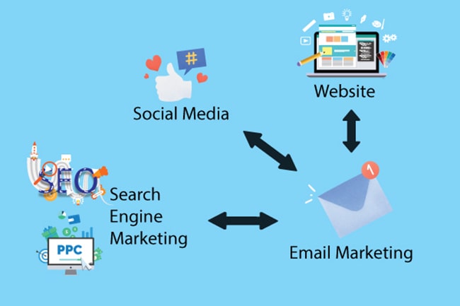 Lợi ích của E-mail Marketing